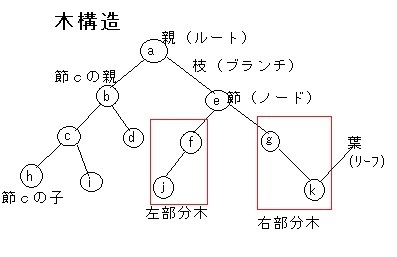 下位部分木